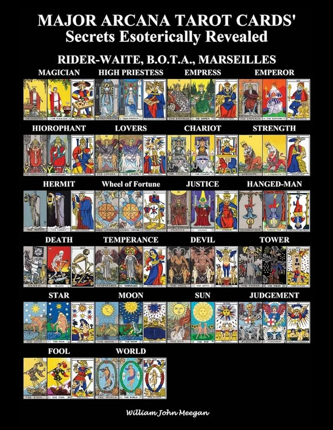 all major arcana trên hộp bài Rider Waite Smith