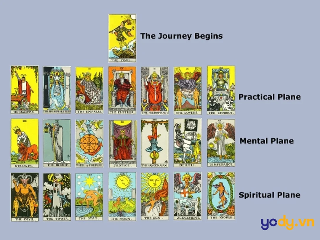 bài tarot có bao nhiêu lá trong một bộ bài Tarot chuẩn