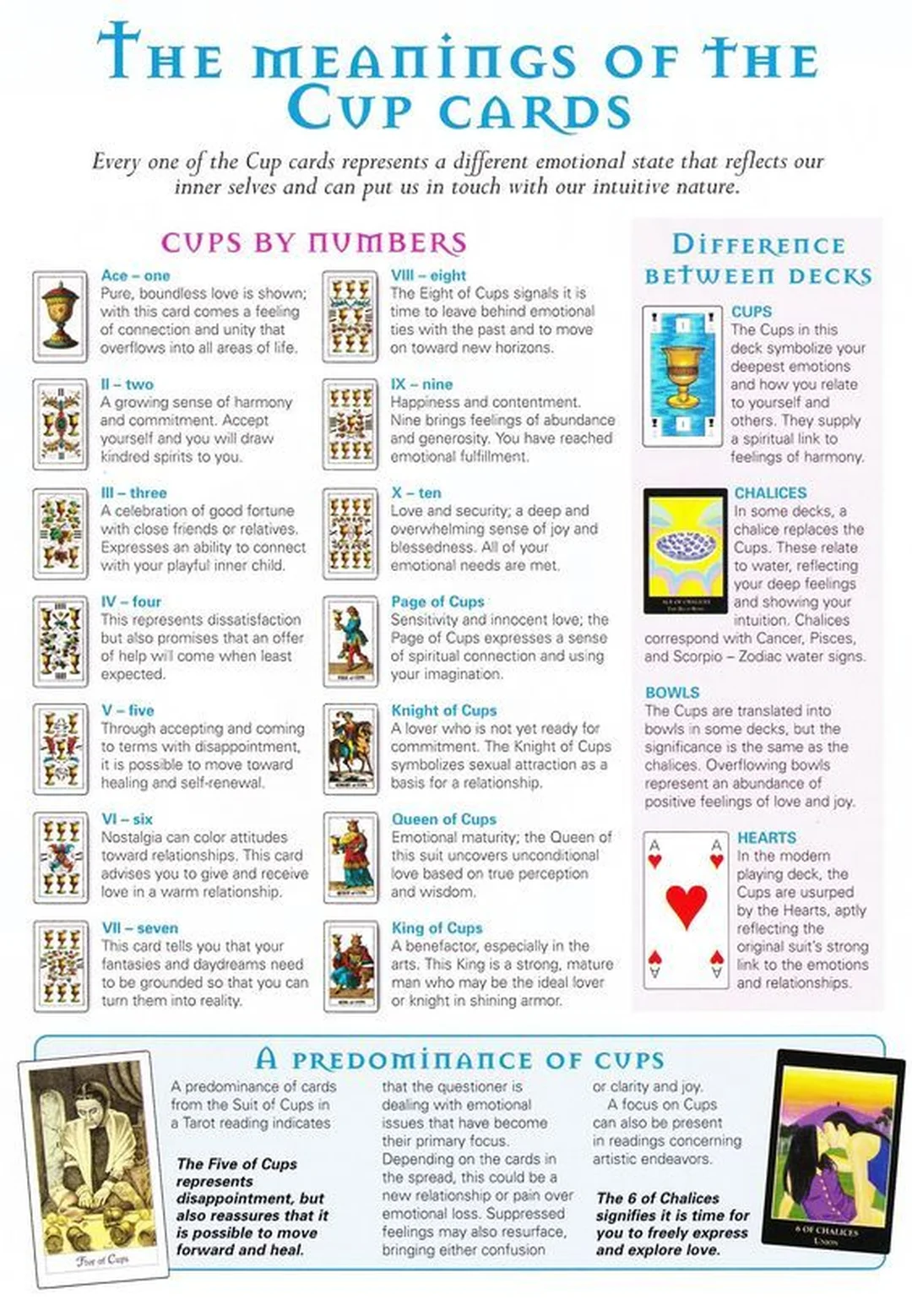 bảng tra oracle cards meaning theo chủ đề deck