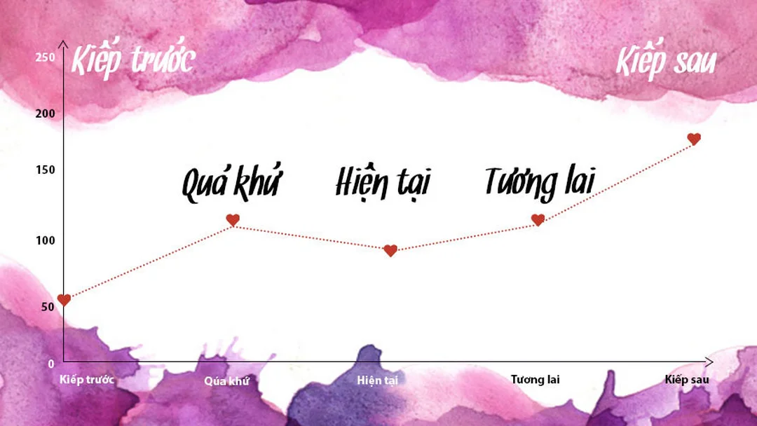 biểu đồ tình yêu online trên giao diện di động