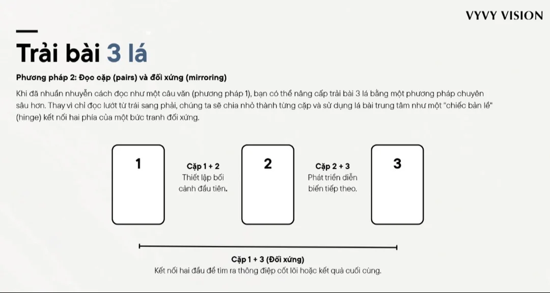 các cách trải bài lenormand - hình minh họa 1