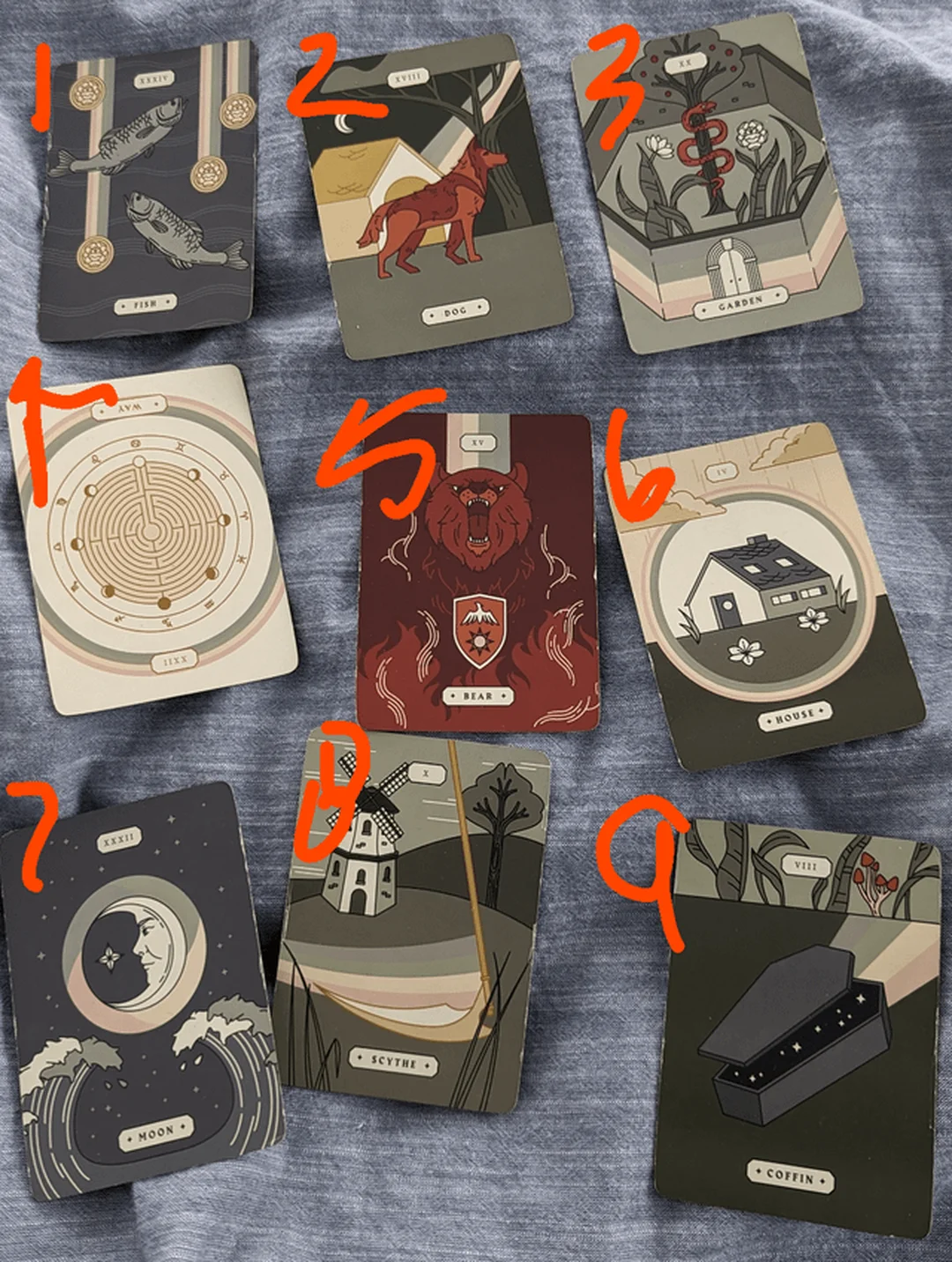 các cách trải bài lenormand - hình minh họa 3