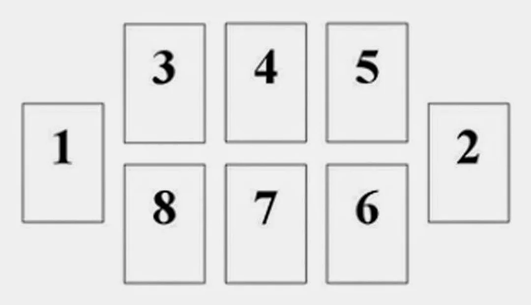 cách trải bài Tarot và câu hỏi thường gặp