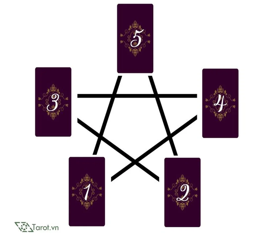 cách trải bài tarot và ghi chép kết quả đọc bài
