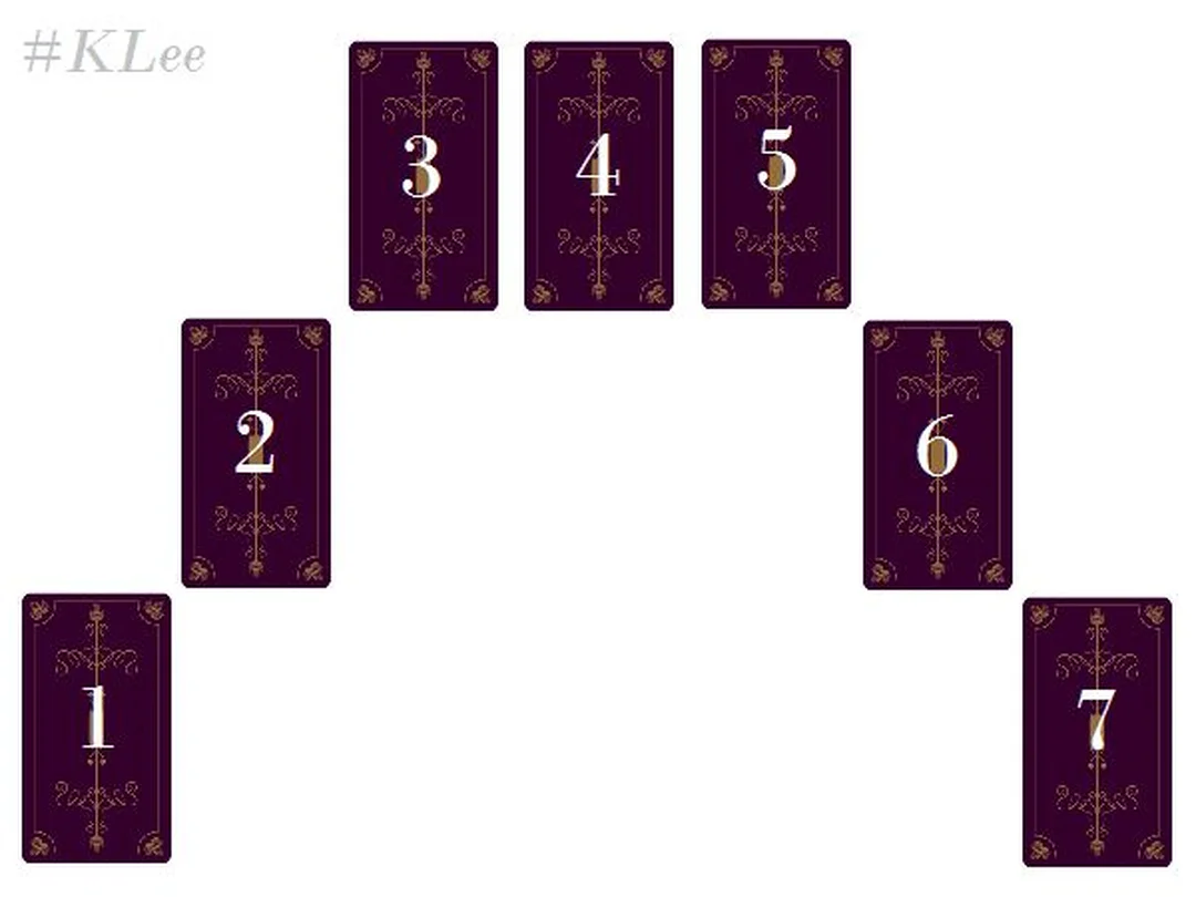 cách trải bài tarot với câu hỏi thường gặp