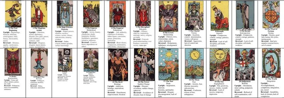 Cách xếp Major Arcana theo thứ tự để trả lời how many major arcana cards are there