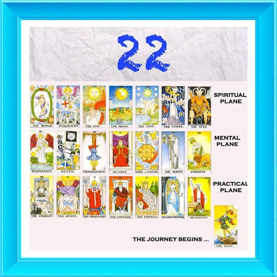 hành trình The Fool trong 22 major arcana