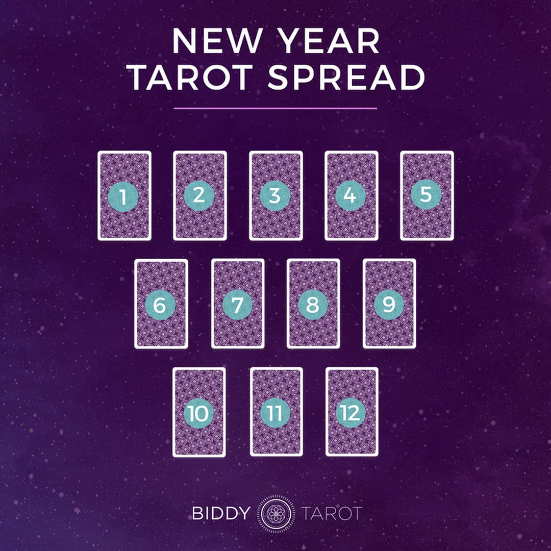 học tarot cần những gì để trở thành reader tự tin