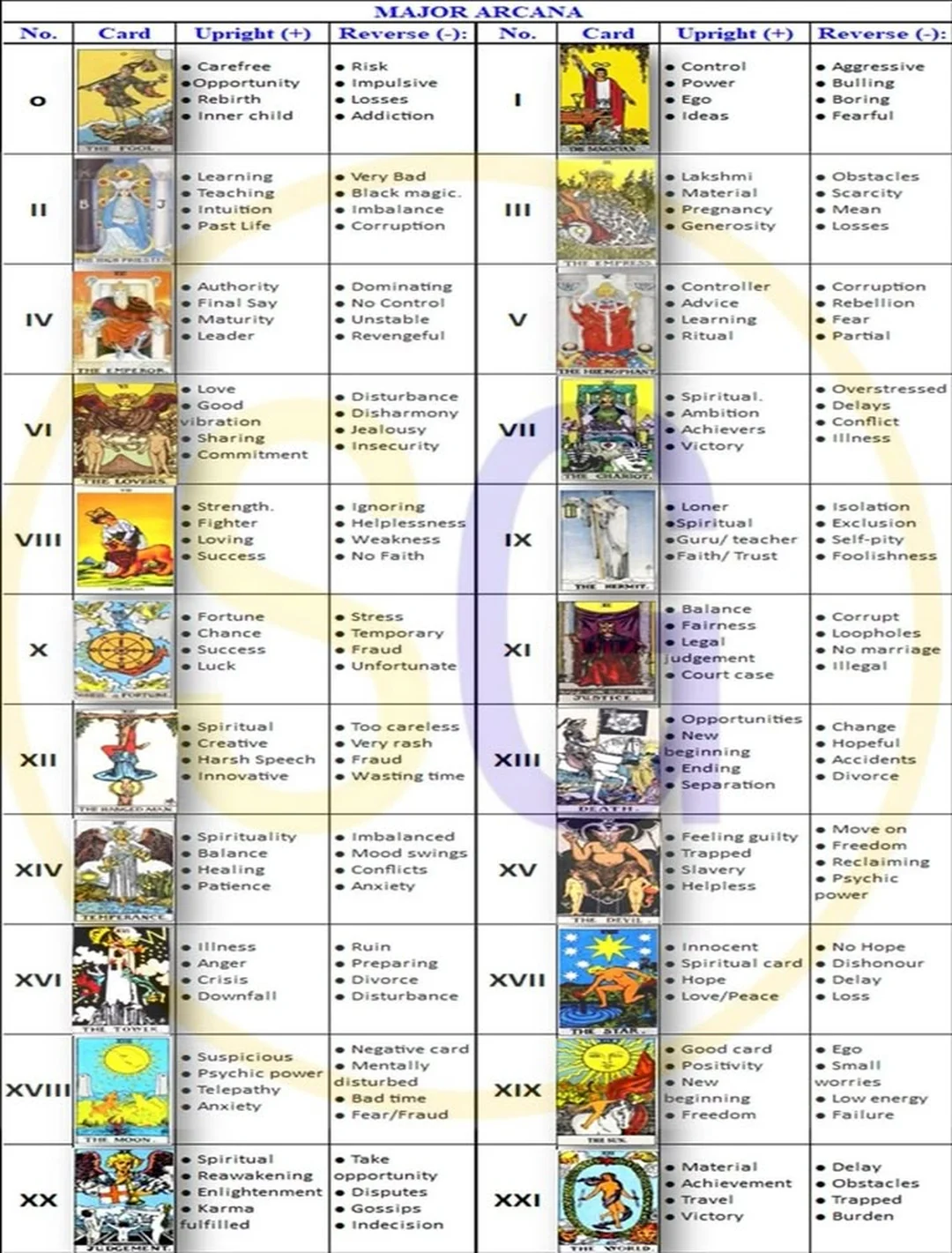 Lá major arcana phong cách huyền bí lá major arcana phong cách huyền bí màu tối