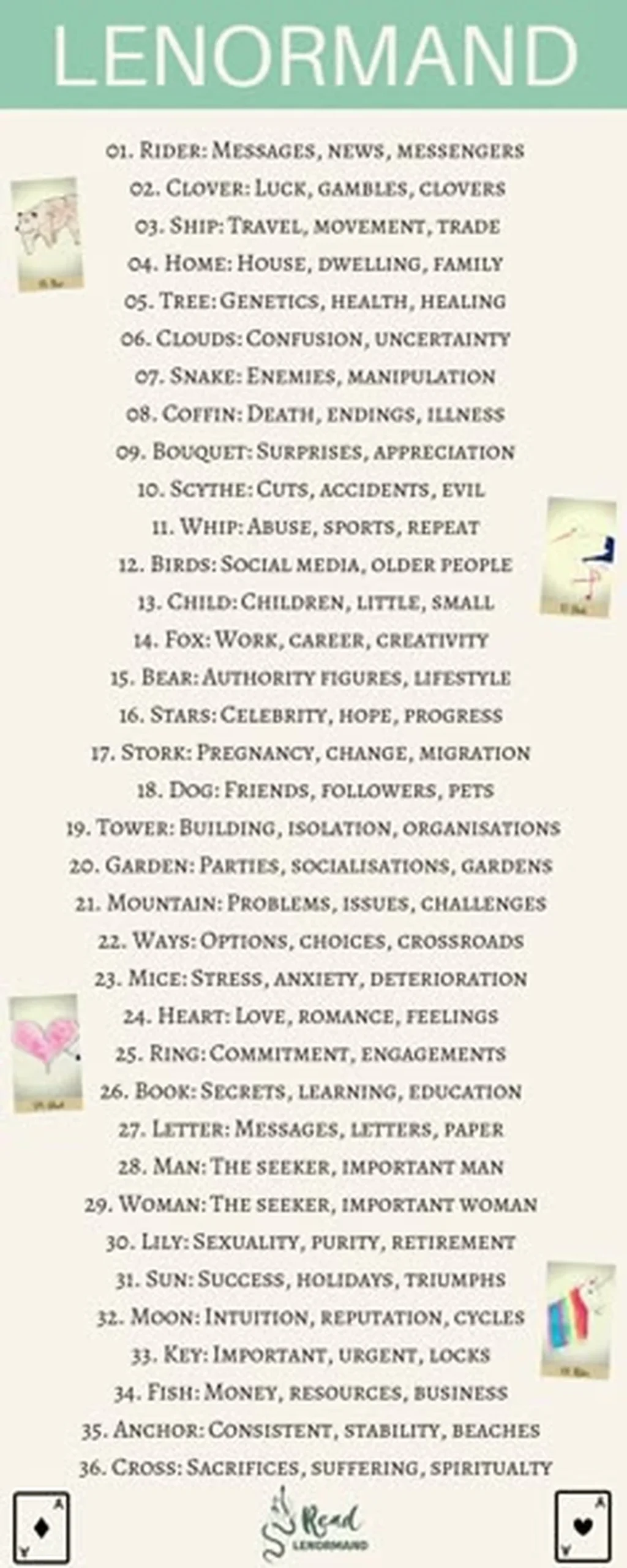 lenormand card list minh họa các lá Rider, Clover và Ship cho người mới học