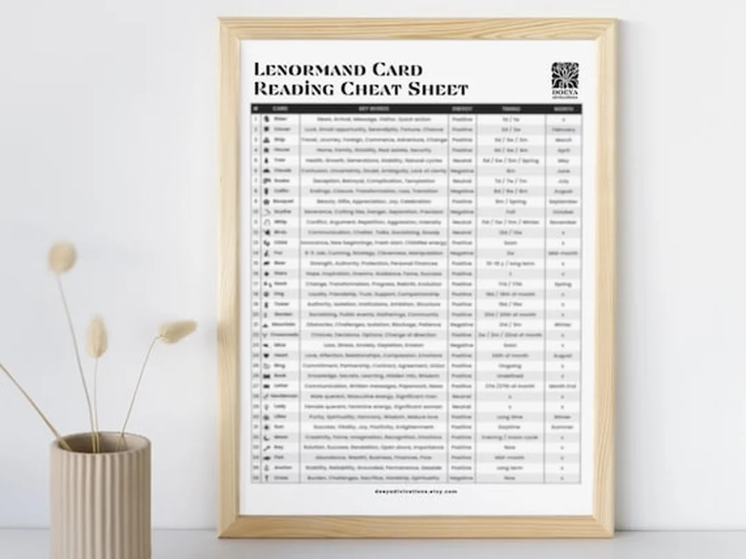 lenormand card list trên bộ bài phong cách cổ điển phù hợp người mới