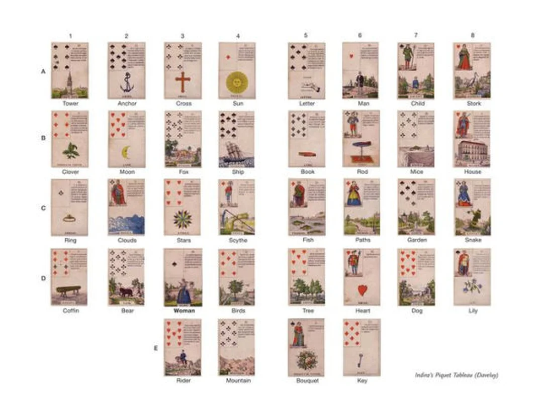 lenormand card list trên sách hướng dẫn Complete Lenormand Oracle Handbook