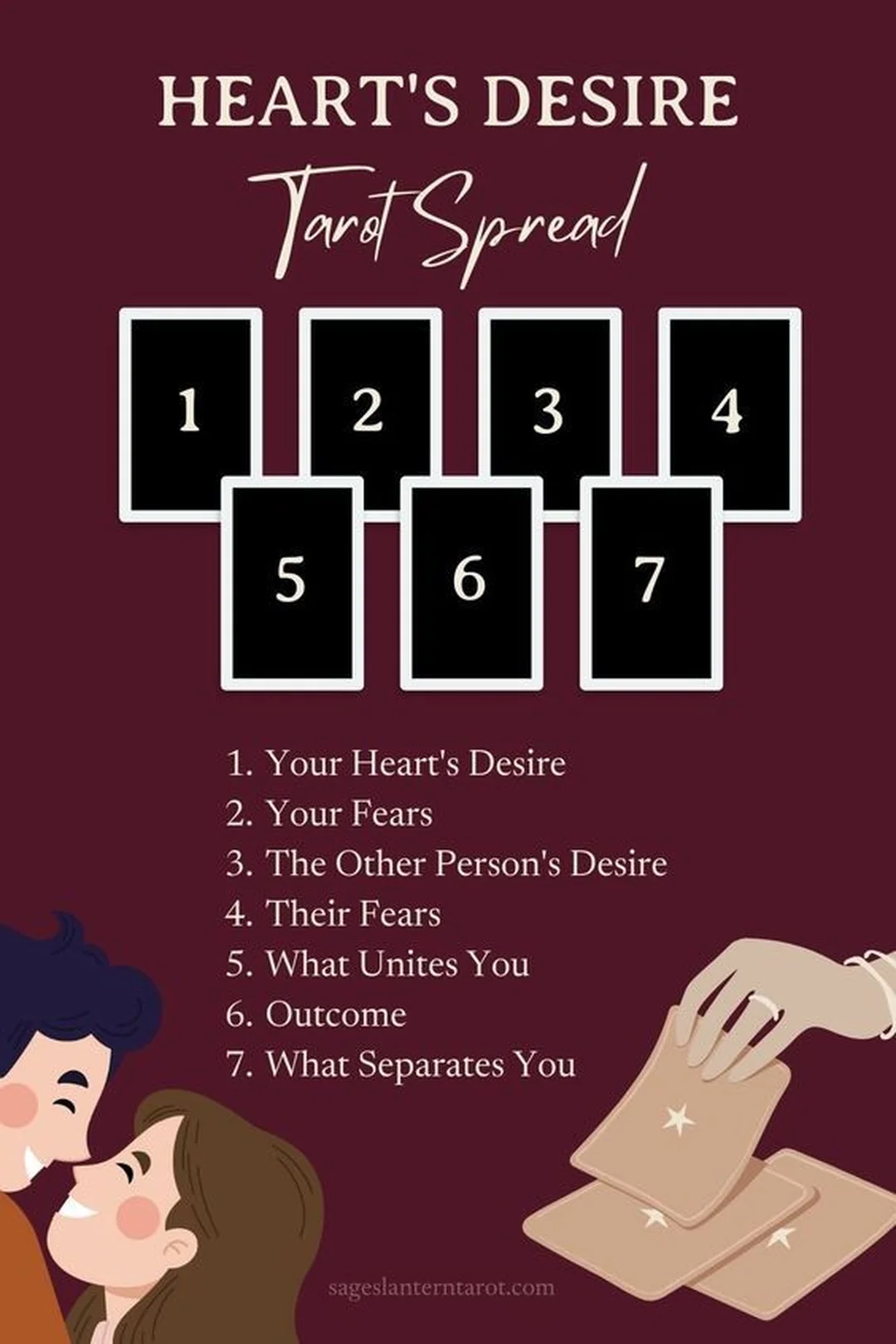 love tarot reading cho người mới tìm hiểu tình yêu