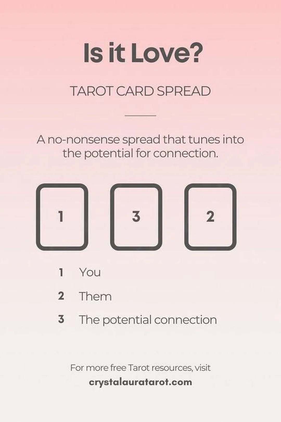 love tarot reading online và trải bài trực tiếp