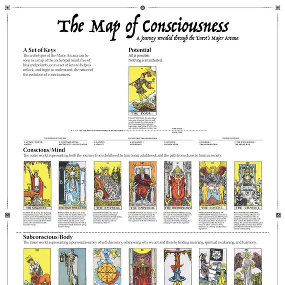 major arcana 3 card spread poster Major Arcana