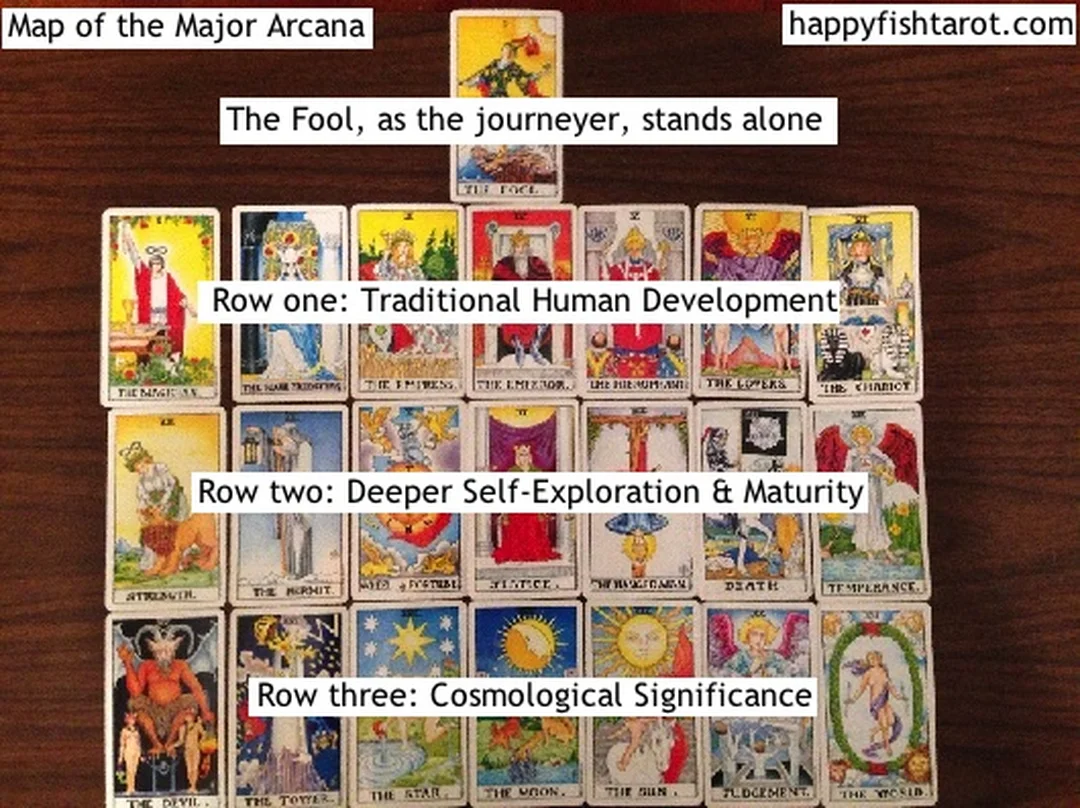major arcana story minh họa hành trình The Fool