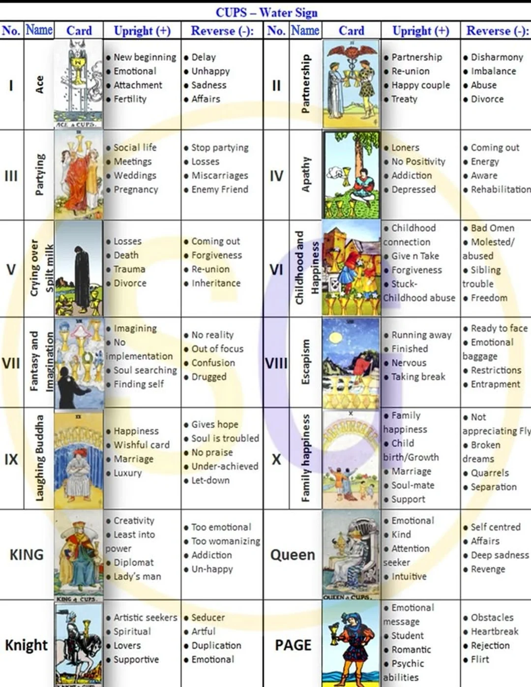 minor arcana cards dạng minh họa bốn nhóm suit tarot