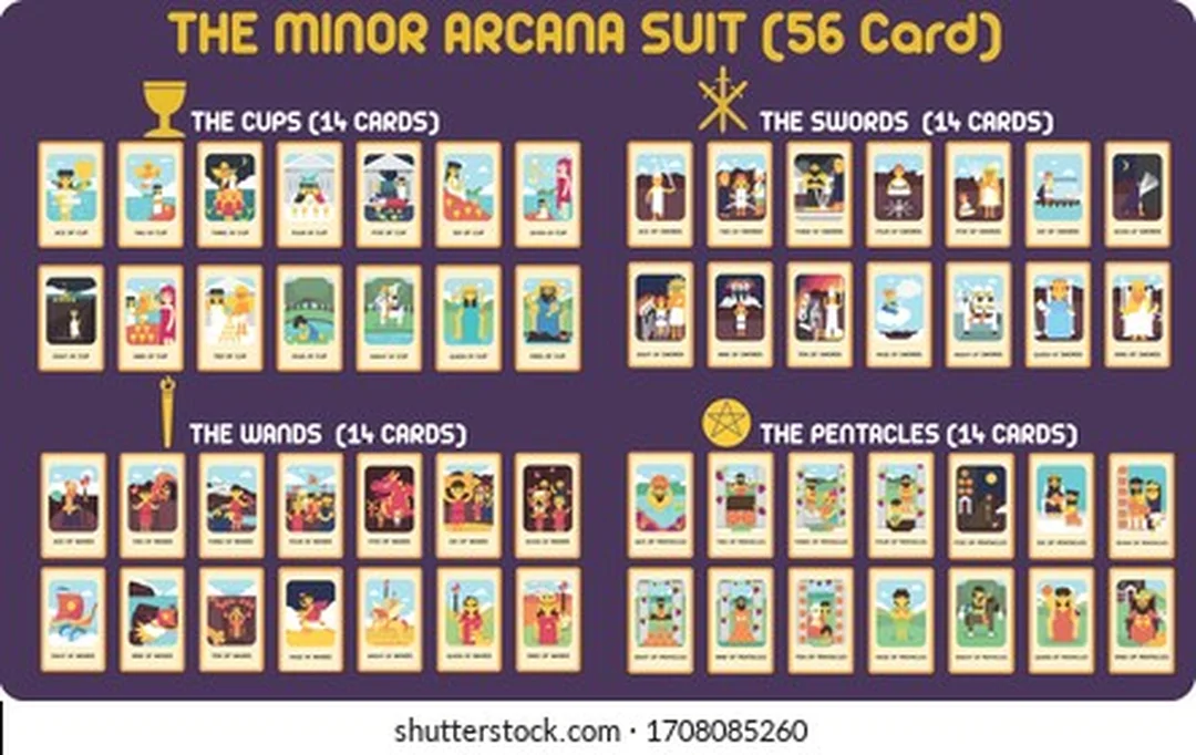 minor arcana cards gồm 56 lá ẩn phụ trong bộ tarot