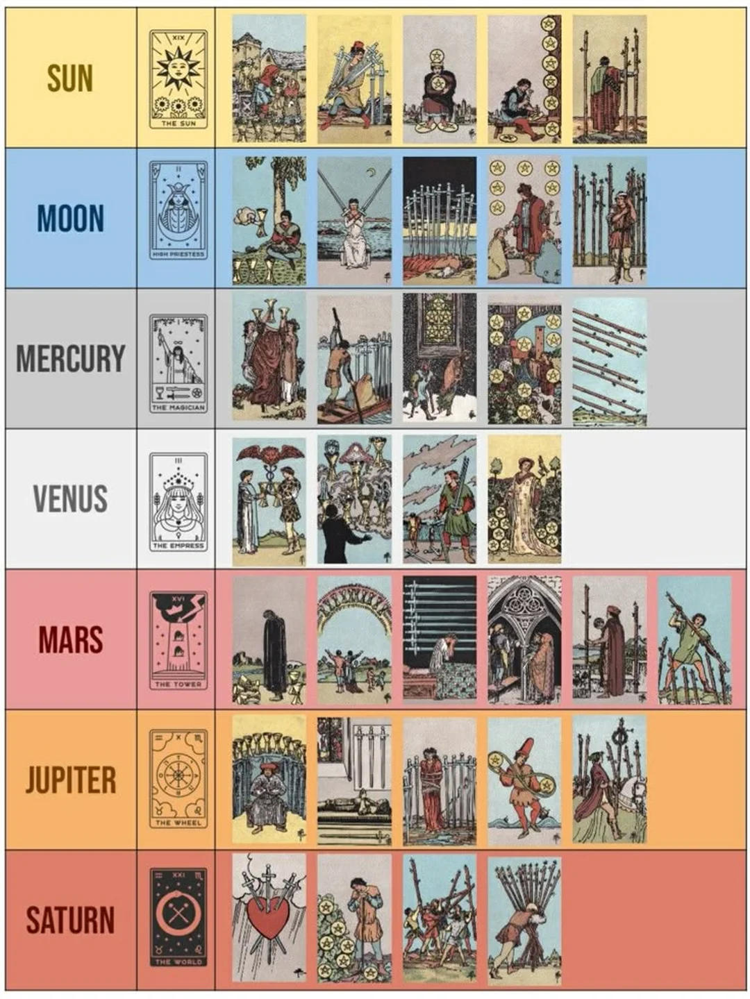 minor arcana cards với bốn suit cups wands swords pentacles