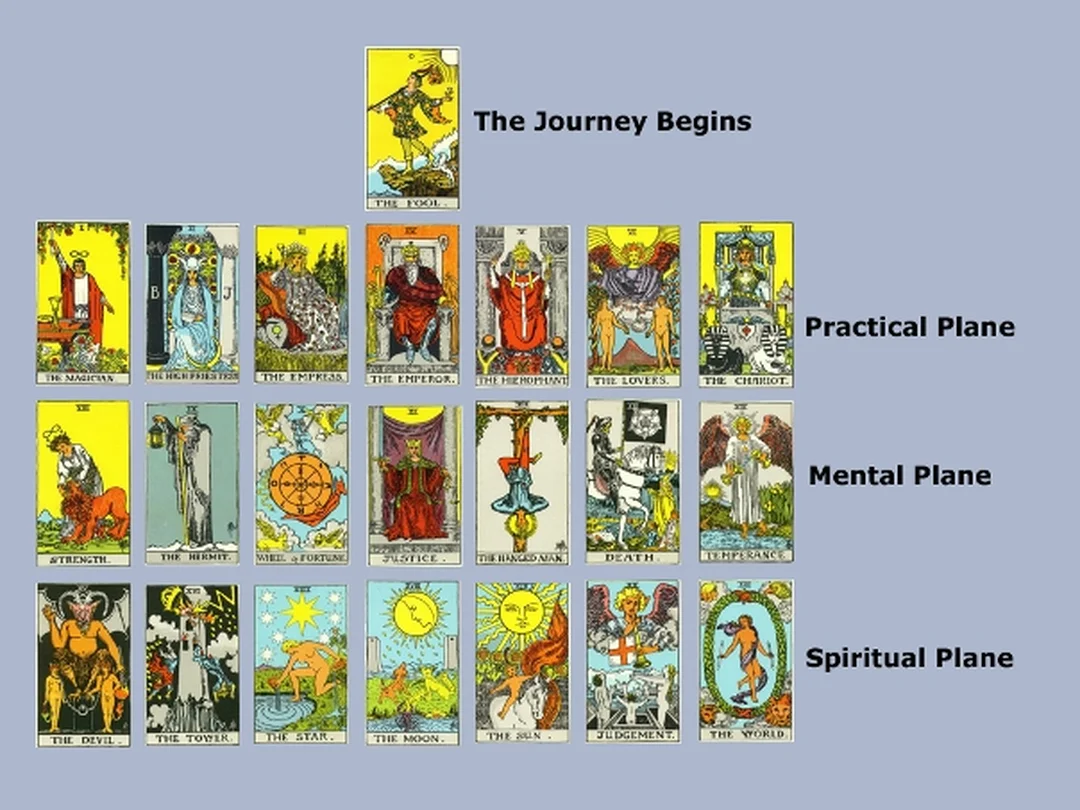 những bộ bài tarot dễ thương có Major Arcana dễ nhận diện