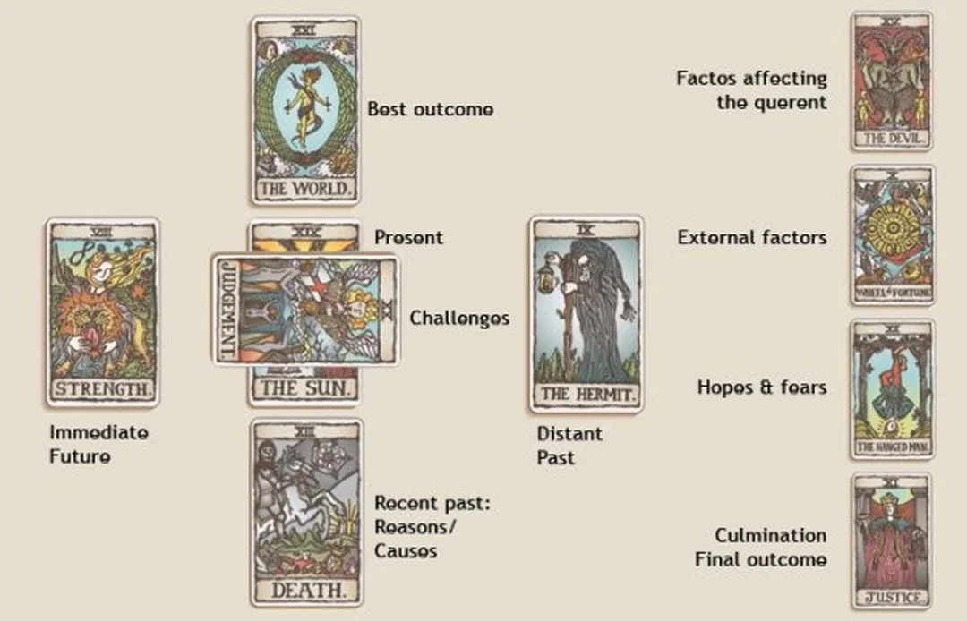 những bộ bài tarot dễ thương trong một trải bài Celtic Cross