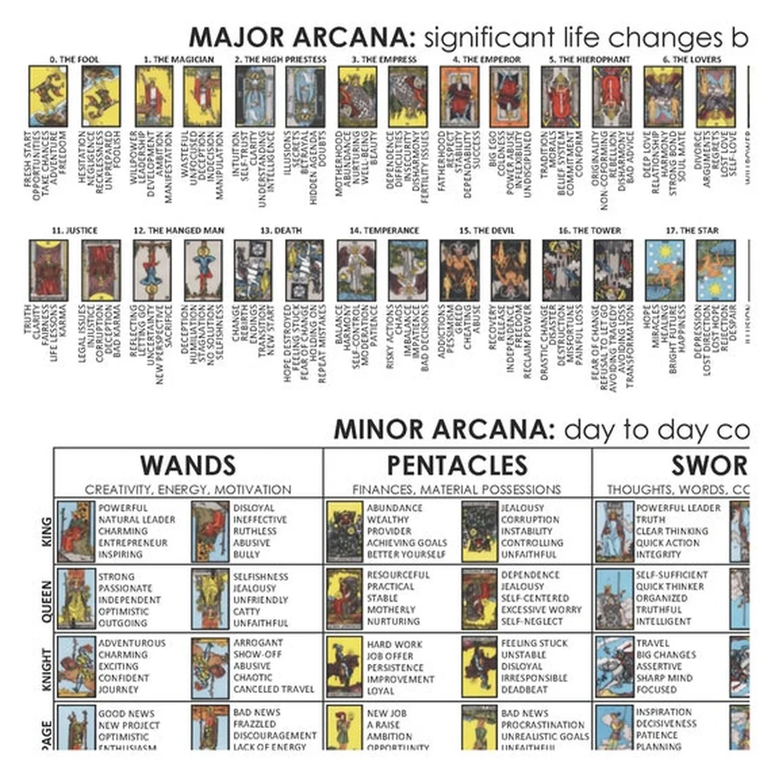 rider waite tarot book pdf câu hỏi thường gặp cho người mới