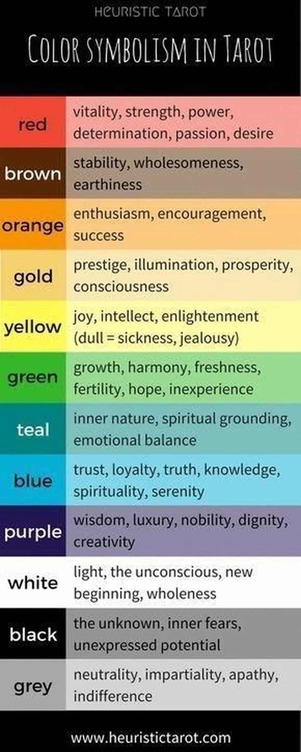 so sánh tarot và oracle cards meaning cho người mới