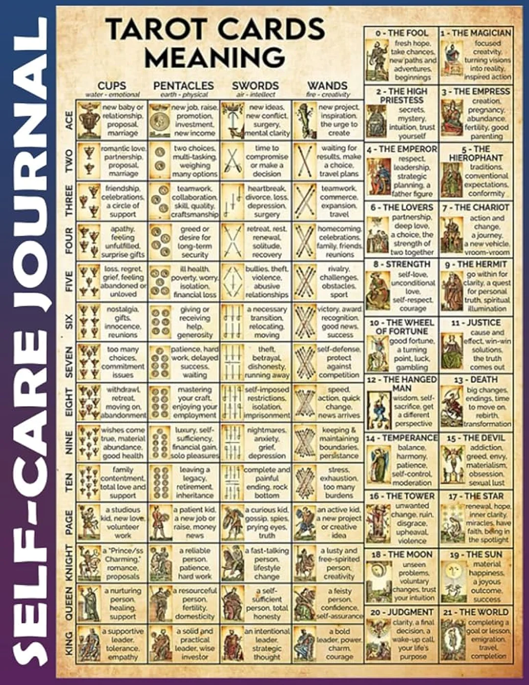 tarot deck list với bộ bài Tarot hộp vàng dành cho người mới