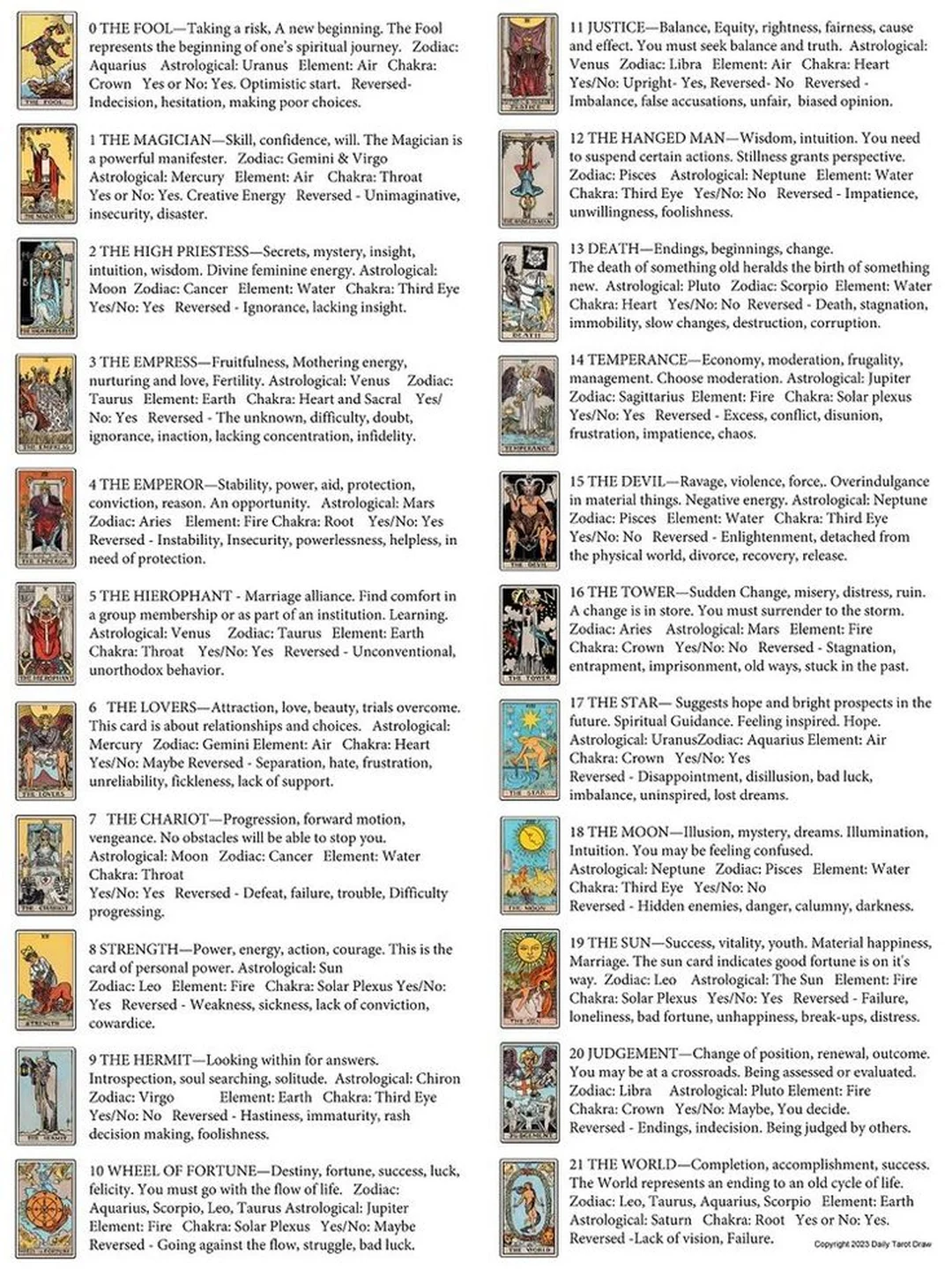 tarot deck list với các lá bài trải trên bàn để kiểm tra hình ảnh