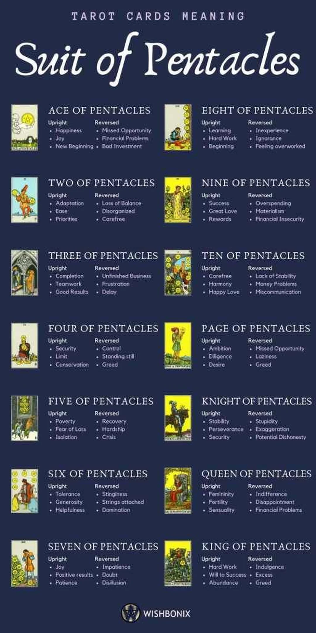 tarot meaning nghĩa xuôi và nghĩa ngược