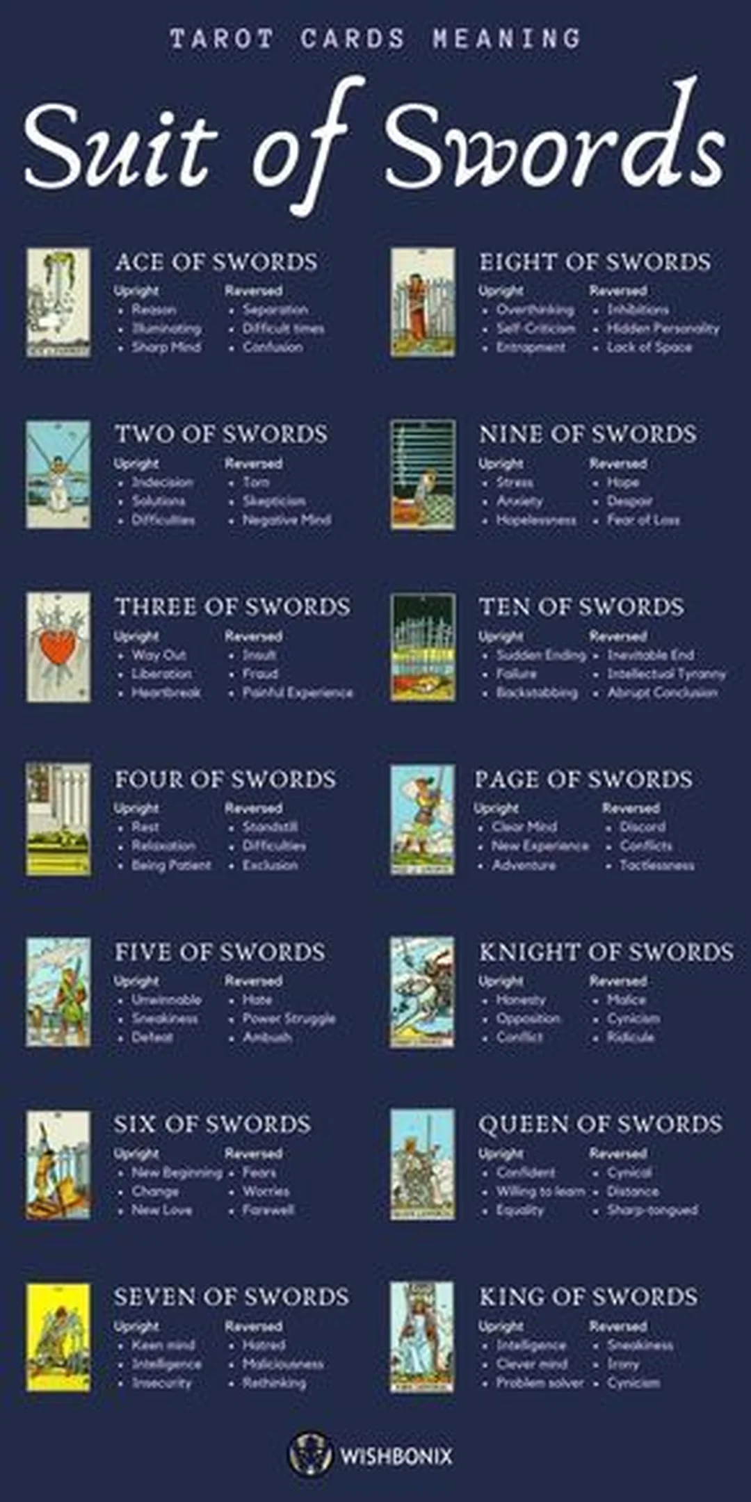 tarot meaning qua bộ bài Tarot trải trên bàn