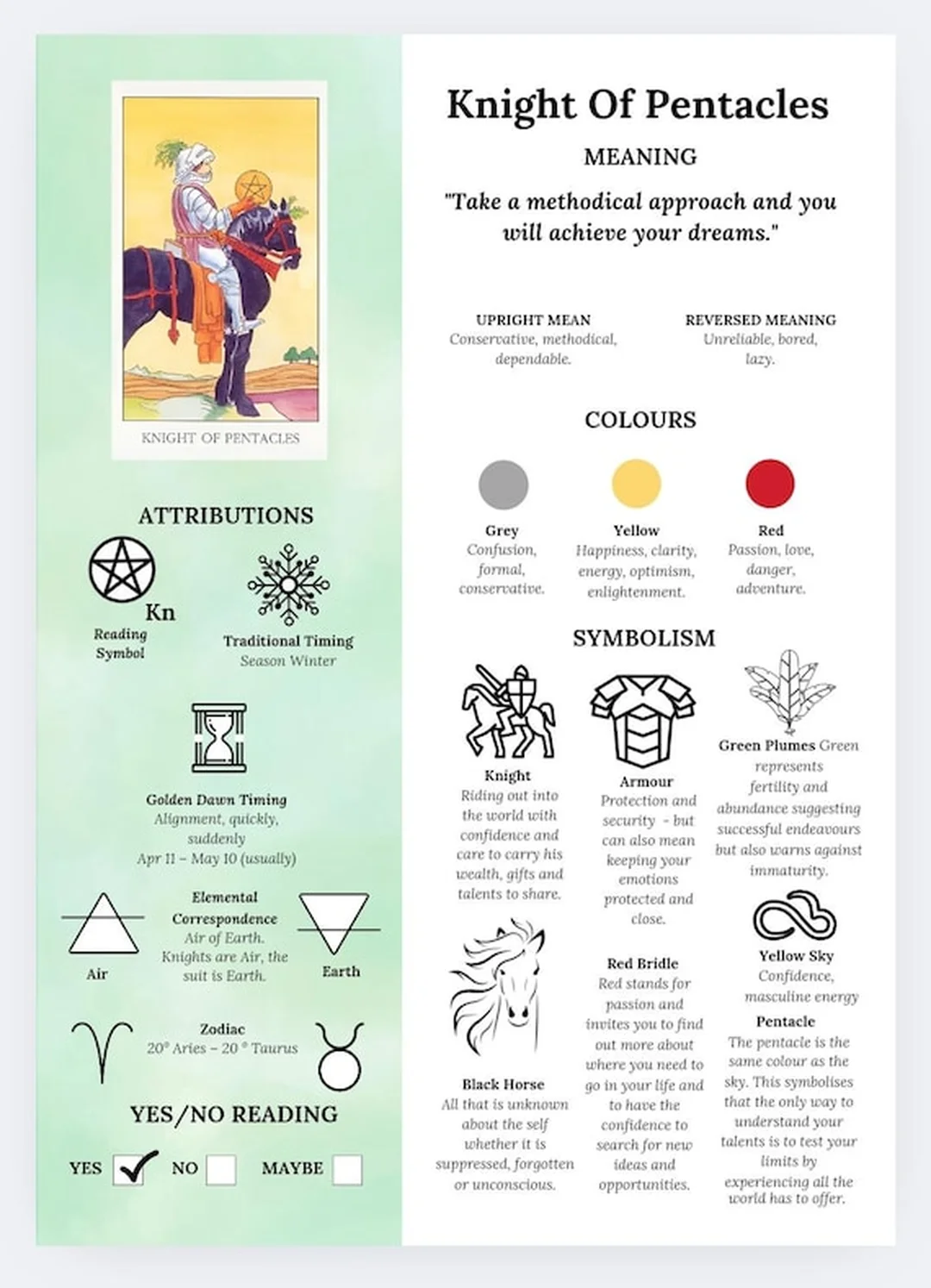 tarot meaning quy trình giải một lá bài
