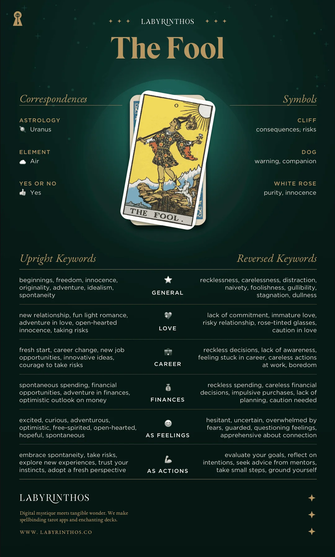 the fool tarot cheat sheet ý nghĩa lá số 0 trong Major Arcana