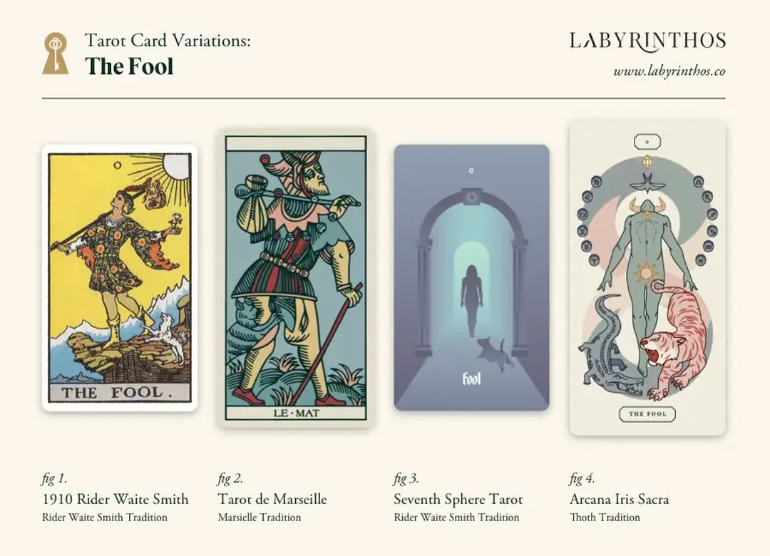 the fool tarot so sánh nhiều bộ bài Rider Waite Smith và Marseille