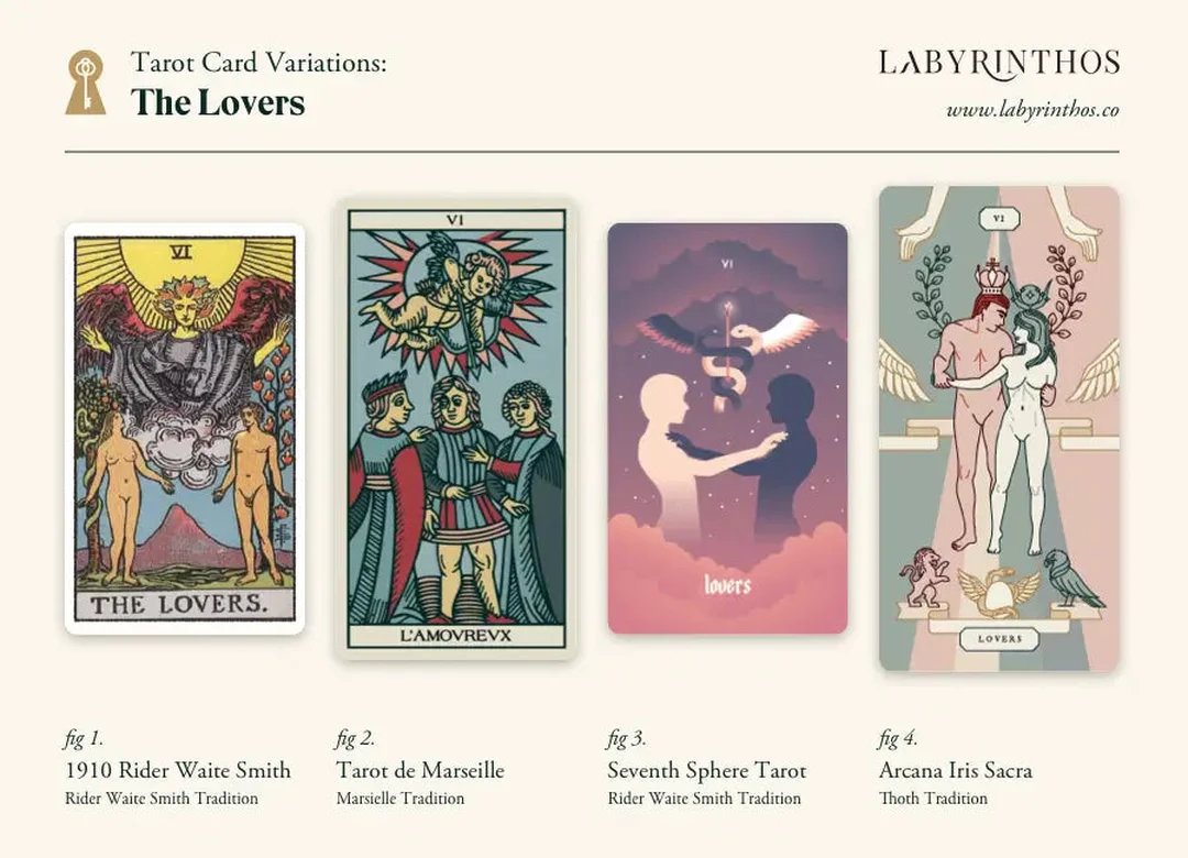 the lovers tarot trong nhiều bộ bài khác nhau the lovers tarot trong nhiều bộ bài khác nhau