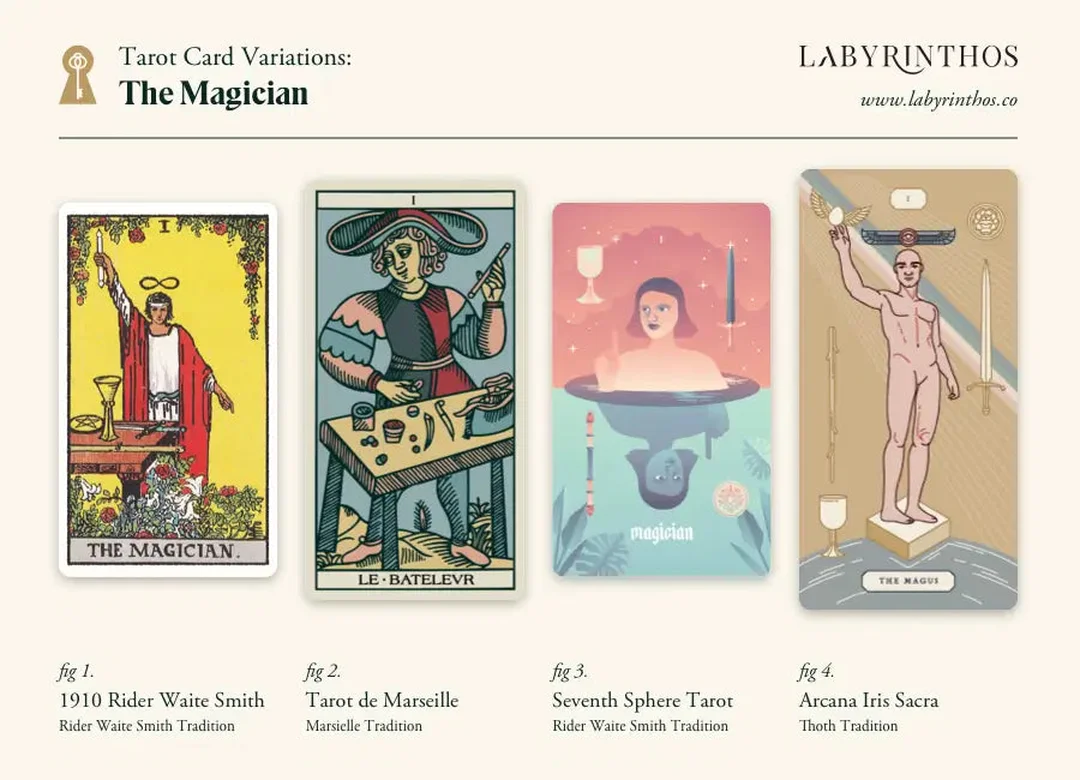 the magician tarot bảng tra ý nghĩa theo bối cảnh