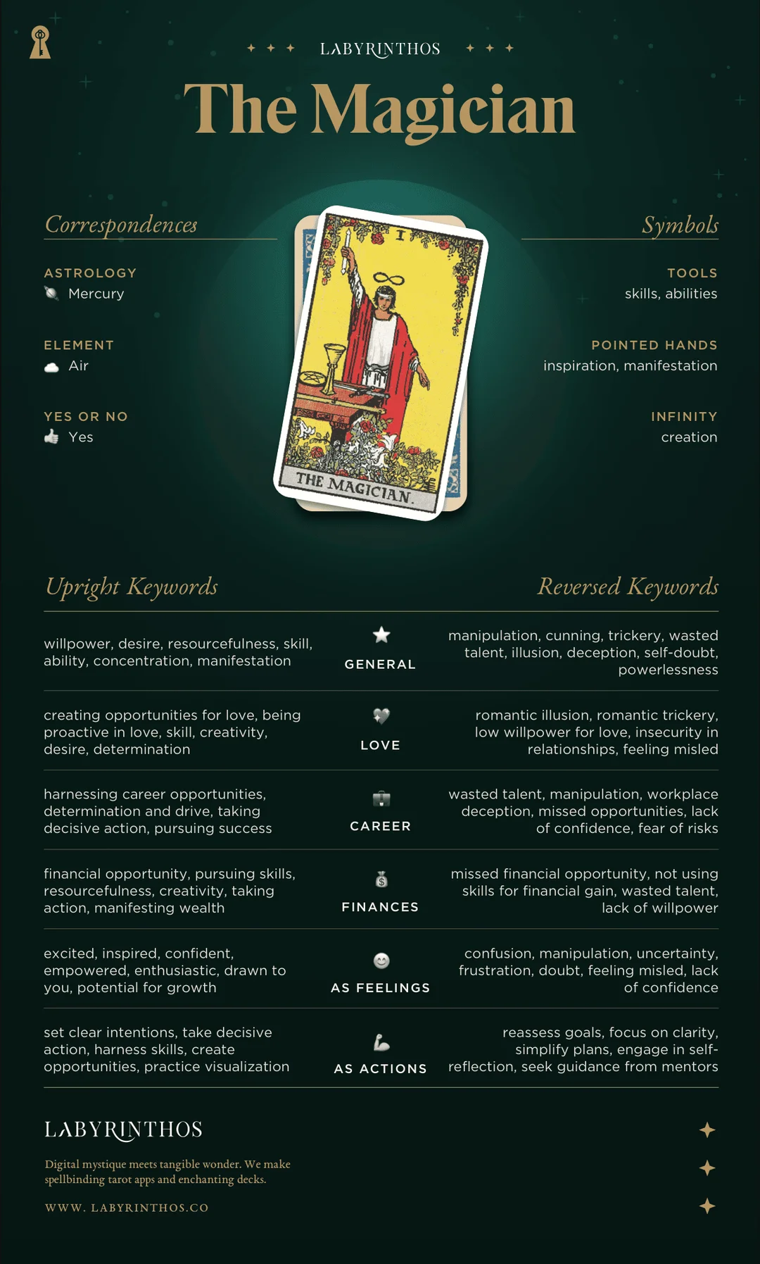the magician tarot biểu tượng Rider Waite Smith