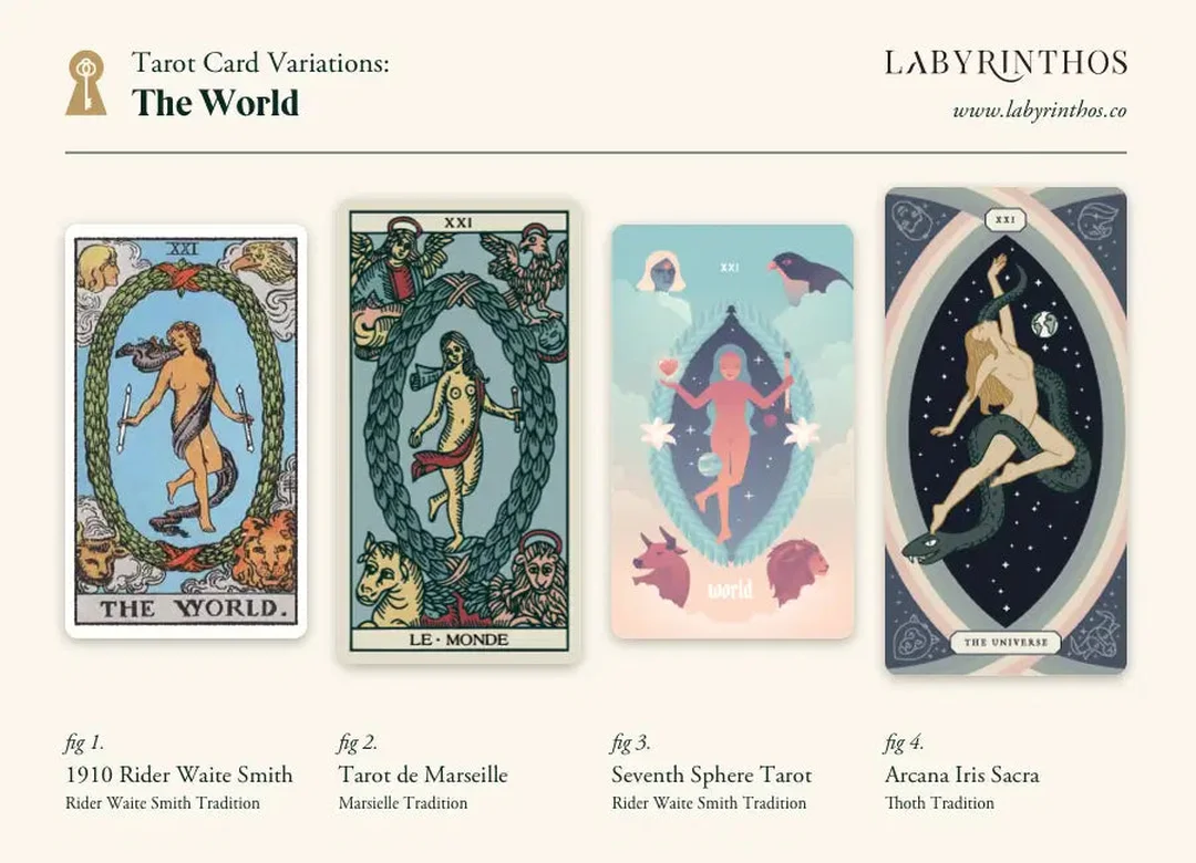 So sánh the world tarot trong nhiều bộ bài the world tarot trong nhiều bộ bài Rider Waite Smith và Marseille